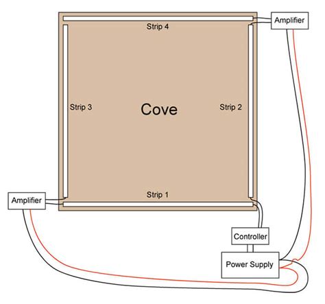 How to Install LED Cove Lighting-DongSenLED Co.,Ltd