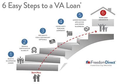 Step-by-Step Guide to the VA Loan Process | Military.com