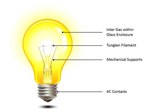 Incandescent Lighting | Microchip Technology