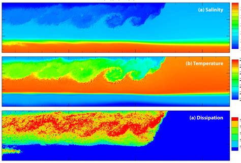 Structure of the bore in the large eddy simulation (LES). As the bore ...