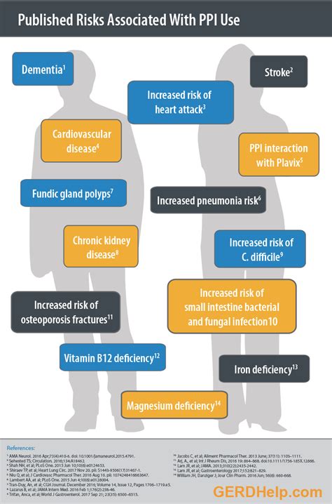 What You Need to Know About PPIs and GERD - GERDHelp.com