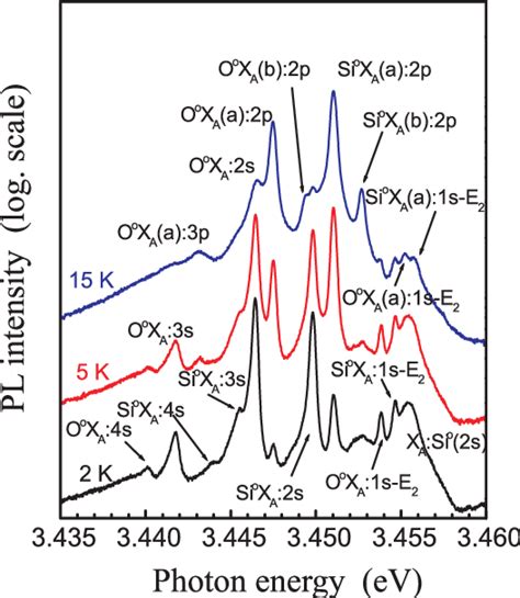 (online colour at: www.pss-b.com) Two-electron transition spectra of... | Download Scientific ...