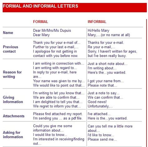 Informal Letter Sample Ielts - images search best