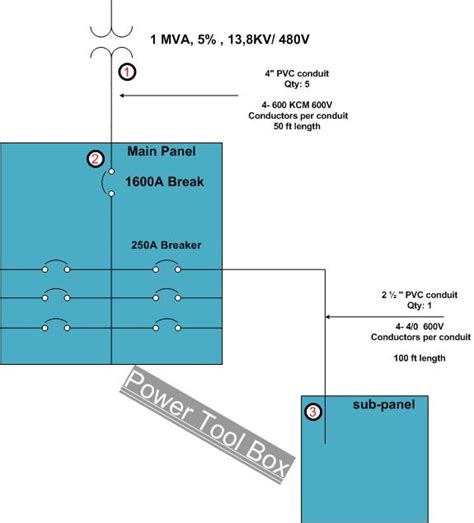 Example to calculate short circuit current for circuit breaker - DRF ...