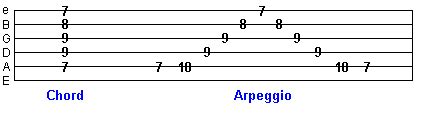 Beginner Arpeggios - In Depth Arpeggio Guitar Lessons