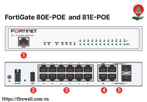 Thiết bị Tường lửa Firewall FortiGate FG-80E, ETL