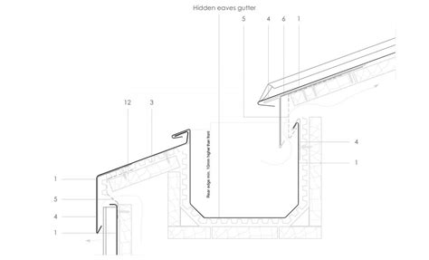 Ventilated Hidden Eaves Box Gutter Detail in Zinc | SIG Zinc & Copper