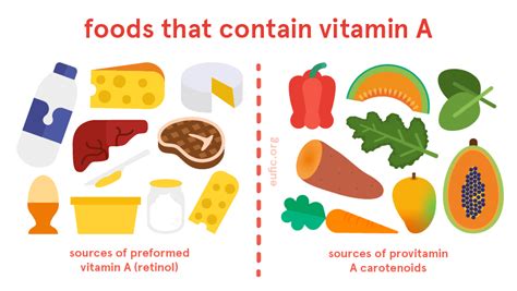 Vitamin A: foods, functions, how much do you need & more | Eufic