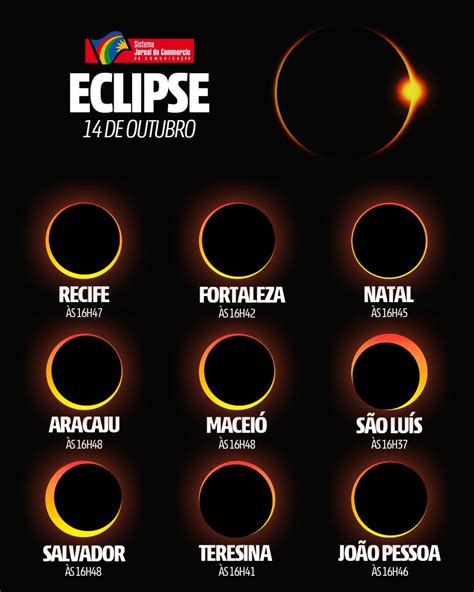 COMO VER O ECLIPSE SOLAR? Descubra que horas e onde é possível observar ...