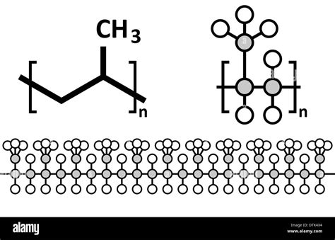 Polypropylene (polypropene, PP) plastic, chemical structure. Multiple representations Stock ...