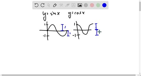 SOLVED:The trigonometric functions y=sinx and y=cosx have amplitude and ...