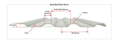 Steel Roof Deck Terms - Inspection Gallery - InterNACHI®