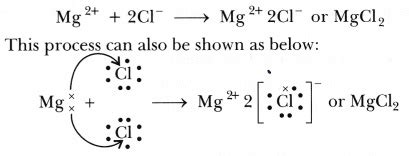 Explain the ionic bond formation between magnesium and chlorine?