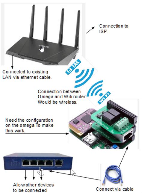 Using the Omega as a WiFi Ethernet Bridge | wiki