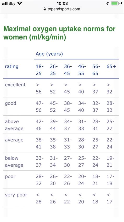 Female Vo2 Max Chart | Images and Photos finder