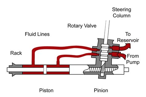 Steering Systems 101: Rack-and-Pinion vs. Recirculating-Ball