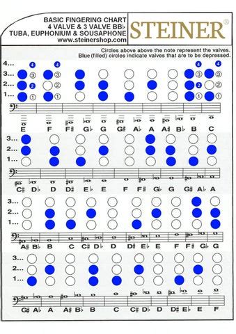 Tuba euphonium sousaphone fingering chart 4 valve and 3 valve by ...