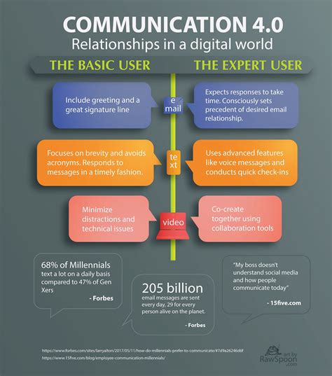 Ultimate Digital Communication Guide: From Ignored And Impersonal To Deeper Relationships