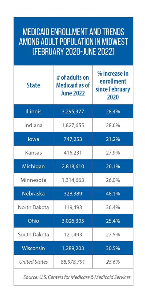 Medicaid Eligibility Income Chart 2024 Nyc