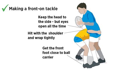 Tackle on the run - Rugby Union Defence Drills - Rugby Coach Weekly