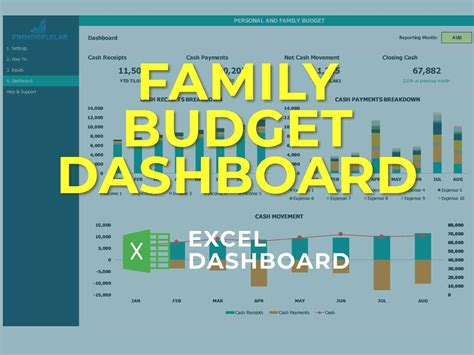 Personal and Family Budget Dashboard | eFinancialModels