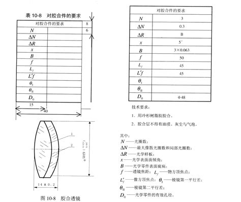 GBT_13323-91_光学制图_word文档在线阅读与下载_免费文档