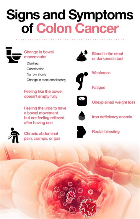 Blood In Stool Colon Cancer