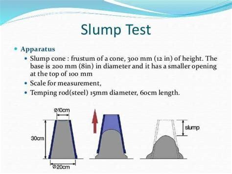 CIVIL ENGINEERING IMAGES: Slump Test - Principles, Procedure, Types and ...