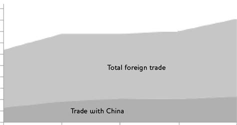 Trade value between China and Myanmar (US$ million) | Download ...