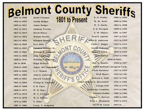 Past Belmont County Sheriffs Belmont County Sheriff S Office ...