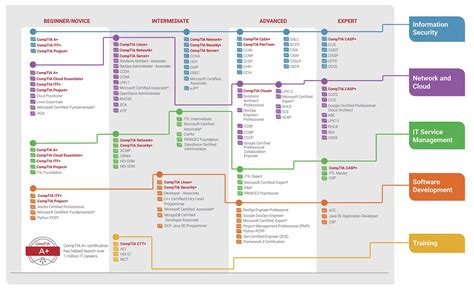 11 Best Cybersecurity Certifications in 2023 - Josip Miskovic