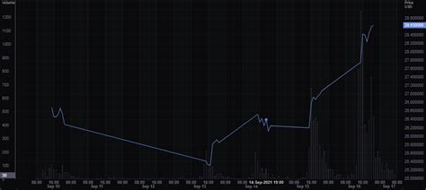 Palantir Technologies (PLTR) Stock Price and Forecast: Why is PLTR ...