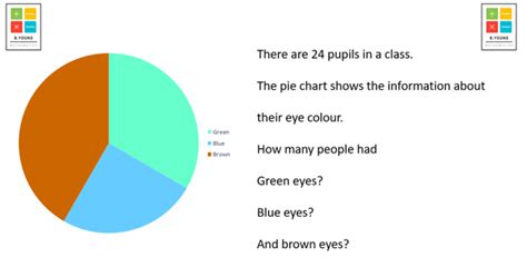 Pie Charts Worksheets | Teaching Resources