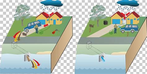 Stormwater Urban Runoff Surface Runoff Diagram Storm Water Management Model PNG, Clipart, Angle ...