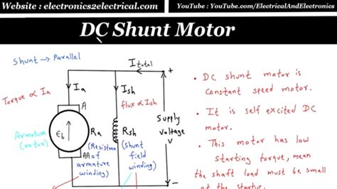 Dc Shunt Motor Starter Diagram Characteristics Of Dc Shunt M