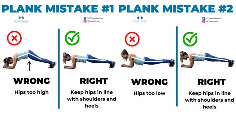 2 Plank Mistakes… – Simon Coles Fitness Services