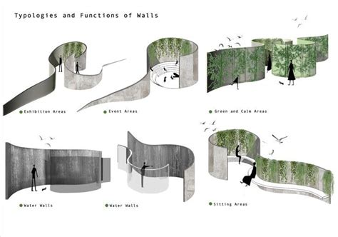 Pin by Kathrinehb on Diagrams | Landscape architecture design ...