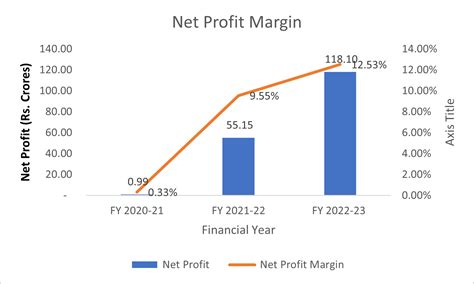 Flair Writing Industries Limited IPO Summary