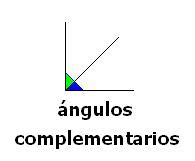 Ángulos complementarios - Qué son, definición y concepto