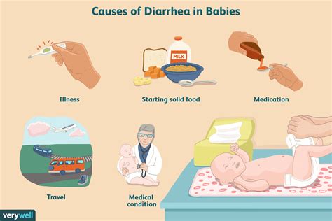 Appearance, Causes, and Treatment of Baby Diarrhea