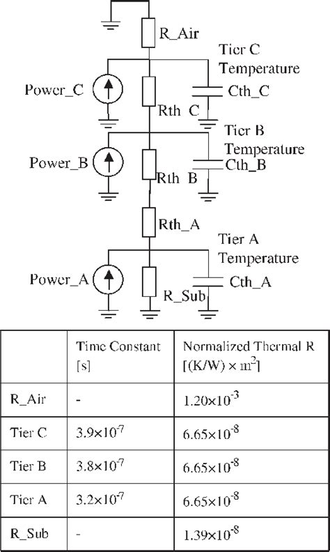 Thermal model used in this paper. Power is the I × V product, and... | Download Scientific Diagram