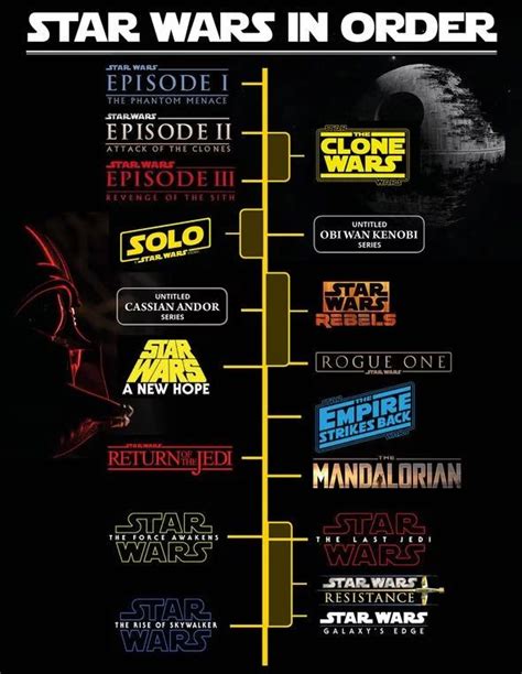 Star Wars timeline: Where does Rise of Skywalker fit in Star Wars ...