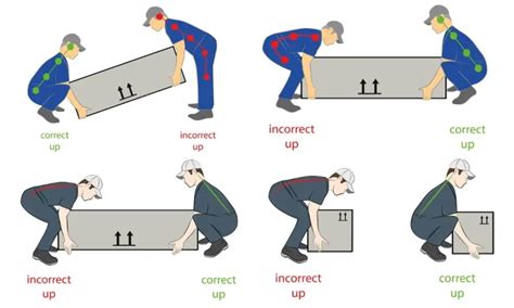 Proper Lifting Techniques | How To Lift Heavy Objects?