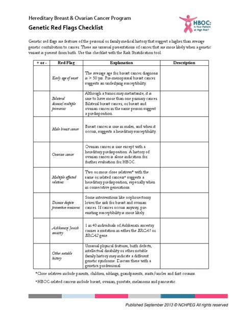 HBOC Red Flags Checklist