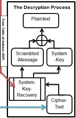 Decryption Process (DP), [9] | Download Scientific Diagram