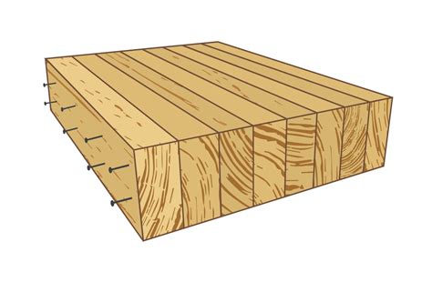 What is Nail-laminated timber (NLT)? | naturally:wood