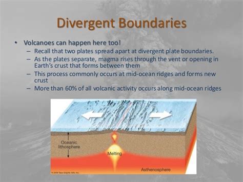 Chapter 15.2: Volcanoes