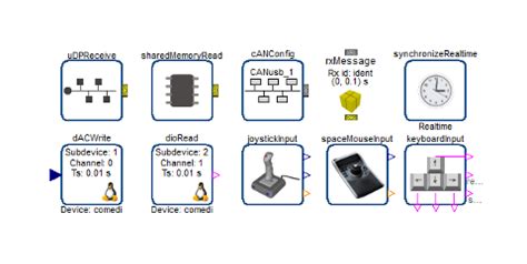 modelica · GitHub Topics · GitHub