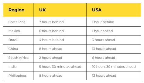 How to Manage Time Zone Differences with Offshore Dedicated Teams