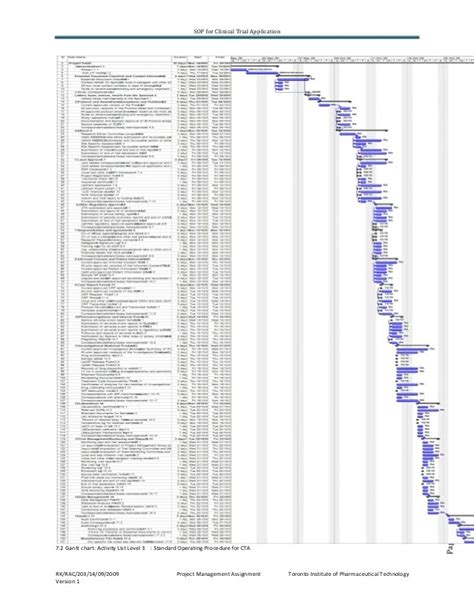 Clinical Trial Gantt Chart